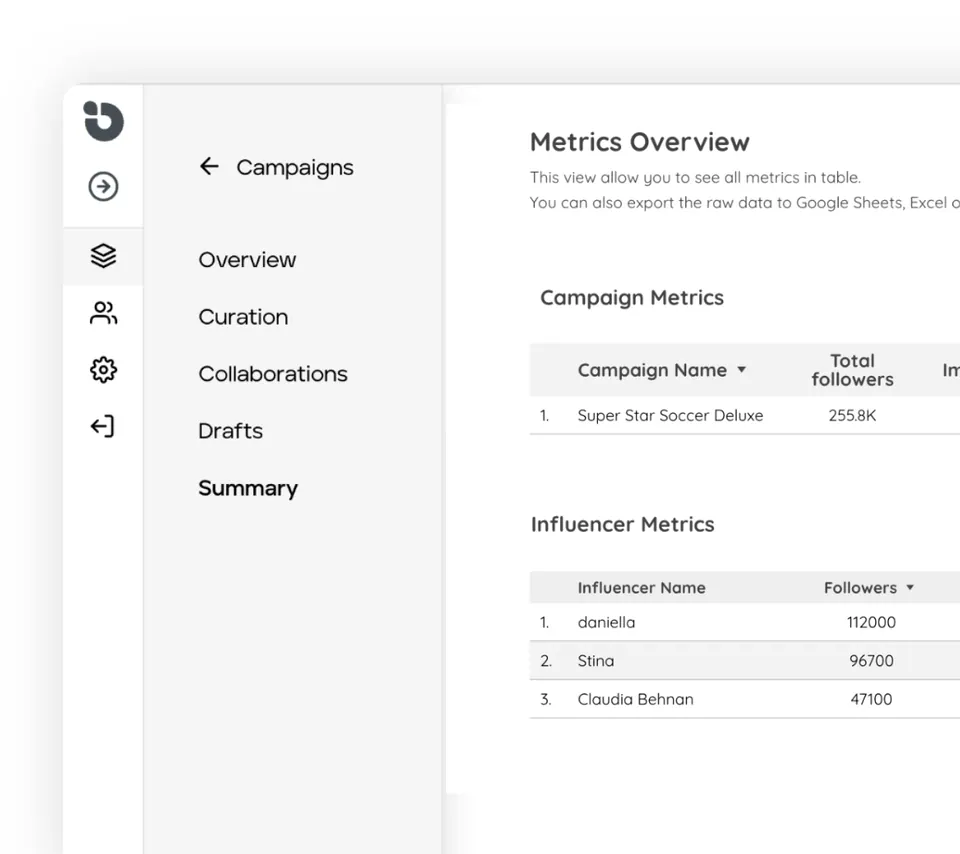 Beatly reporting dashboard in Google Looker Studio